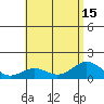 Mahukona tide chart for Thursday, July 15, 2021