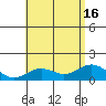 Mahukona tide chart for Friday, July 16, 2021