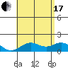 Mahukona tide chart for Saturday, July 17, 2021