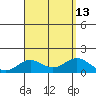 Mahukona tide chart for Friday, August 13, 2021