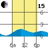 Mahukona tide chart for Sunday, August 15, 2021