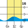 Mahukona tide chart for Monday, August 16, 2021