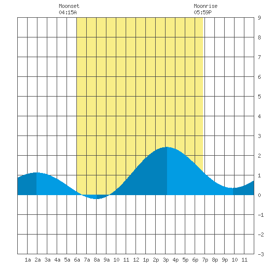 Mahukona tide chart for Friday, August 20, 2021