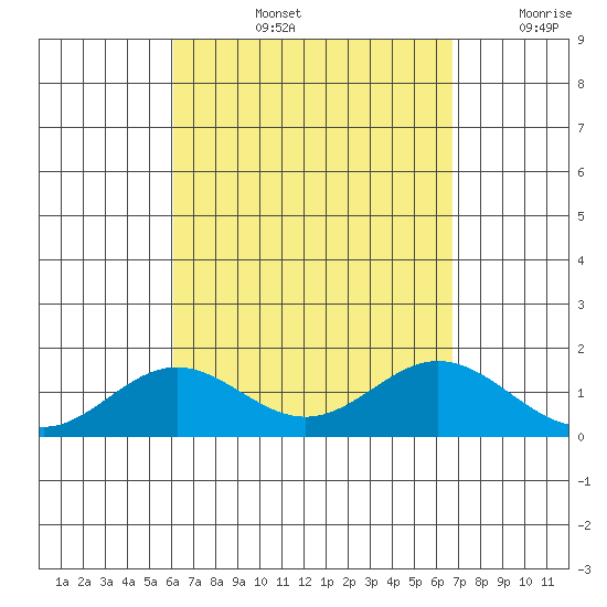 Mahukona tide chart for Thursday, August 26, 2021