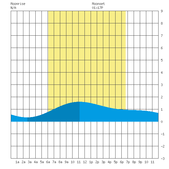 Mahukona tide chart for Monday, August 30, 2021