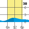 Mahukona tide chart for Monday, August 30, 2021