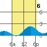 Mahukona tide chart for Friday, August 6, 2021