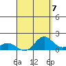 Mahukona tide chart for Saturday, August 7, 2021