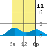 Mahukona tide chart for Saturday, September 11, 2021