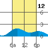 Mahukona tide chart for Sunday, September 12, 2021