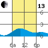 Mahukona tide chart for Monday, September 13, 2021