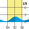 Mahukona tide chart for Wednesday, September 15, 2021