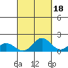 Mahukona tide chart for Saturday, September 18, 2021