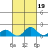 Mahukona tide chart for Sunday, September 19, 2021