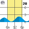 Mahukona tide chart for Monday, September 20, 2021