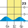 Mahukona tide chart for Thursday, September 23, 2021