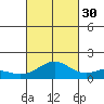 Mahukona tide chart for Thursday, September 30, 2021