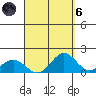 Mahukona tide chart for Monday, September 6, 2021