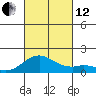 Mahukona tide chart for Tuesday, October 12, 2021
