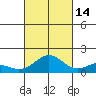 Mahukona tide chart for Thursday, October 14, 2021