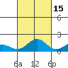 Mahukona tide chart for Friday, October 15, 2021