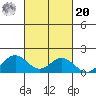 Mahukona tide chart for Wednesday, October 20, 2021