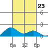 Mahukona tide chart for Saturday, October 23, 2021