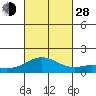 Mahukona tide chart for Thursday, October 28, 2021