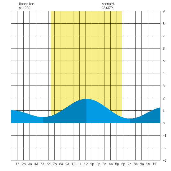 Mahukona tide chart for Saturday, October 30, 2021