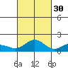 Mahukona tide chart for Saturday, October 30, 2021
