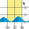 Mahukona tide chart for Tuesday, October 5, 2021