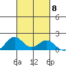 Mahukona tide chart for Friday, October 8, 2021