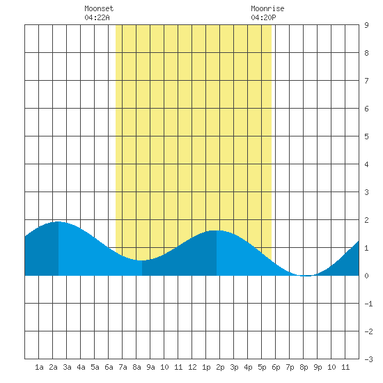 Mahukona tide chart for Tuesday, November 16, 2021