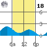 Mahukona tide chart for Thursday, November 18, 2021