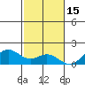 Mahukona tide chart for Wednesday, December 15, 2021