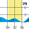 Mahukona tide chart for Wednesday, December 29, 2021