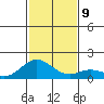 Mahukona tide chart for Thursday, December 9, 2021