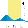 Mahukona tide chart for Tuesday, January 4, 2022