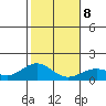 Mahukona tide chart for Saturday, January 8, 2022