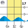Mahukona tide chart for Thursday, March 17, 2022