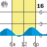 Mahukona tide chart for Saturday, April 16, 2022