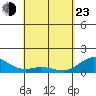 Mahukona tide chart for Saturday, April 23, 2022