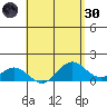 Mahukona tide chart for Saturday, April 30, 2022