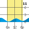 Mahukona tide chart for Wednesday, May 11, 2022