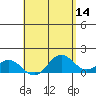 Mahukona tide chart for Saturday, May 14, 2022