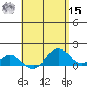 Mahukona tide chart for Sunday, May 15, 2022