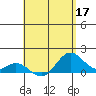 Mahukona tide chart for Tuesday, May 17, 2022