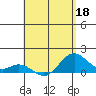 Mahukona tide chart for Wednesday, May 18, 2022