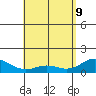 Mahukona tide chart for Monday, May 9, 2022