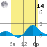 Mahukona tide chart for Tuesday, June 14, 2022